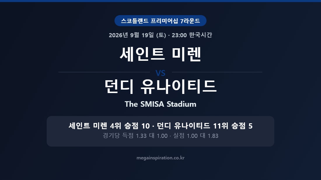 세인트 미렌 vs 던디 유나이티드 스코틀랜드 프리미어십 분석