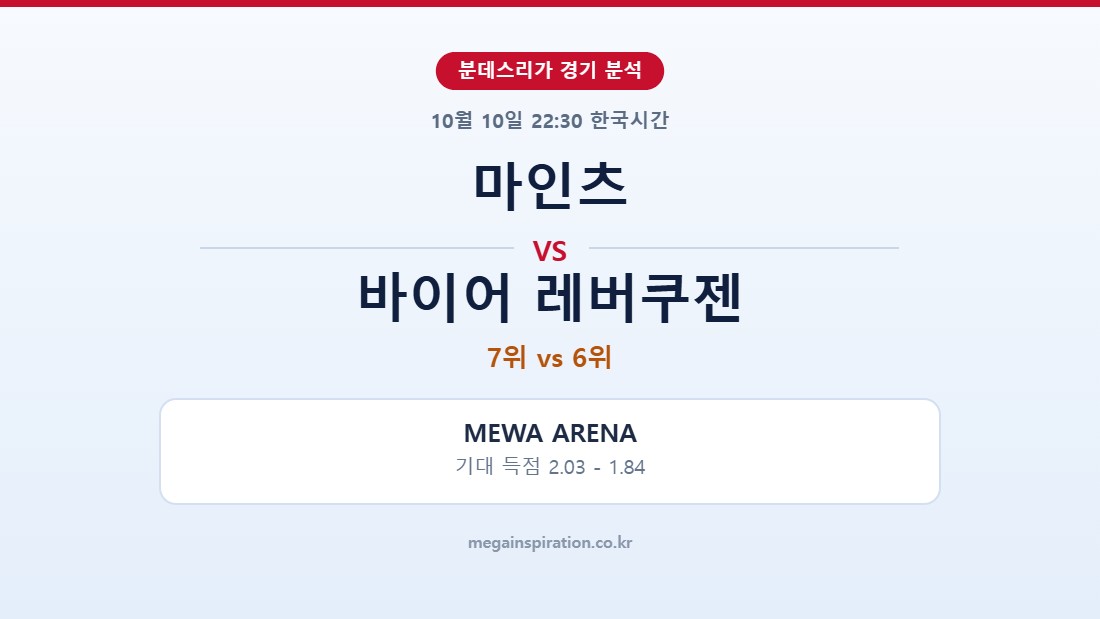 마인츠 vs 바이어 레버쿠젠 분데스리가 분석