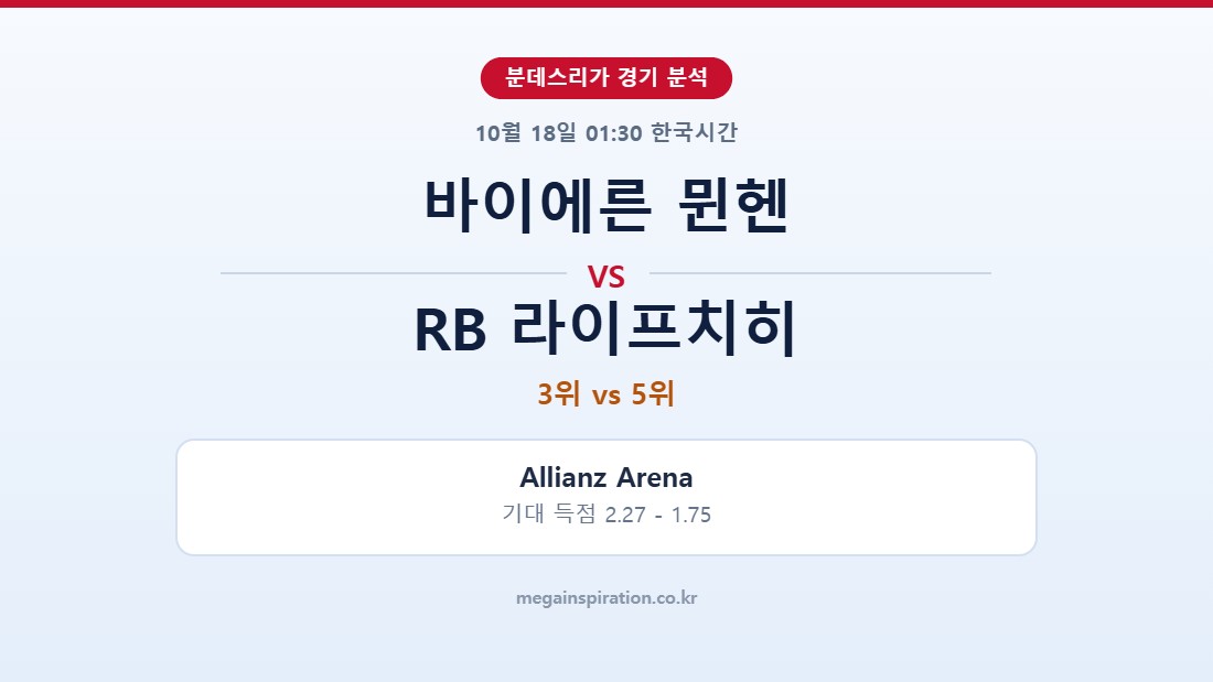 바이에른 뮌헨 vs RB 라이프치히 분데스리가 분석