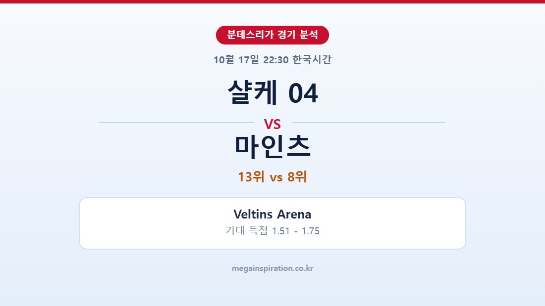 샬케 04 vs 마인츠 분데스리가 분석