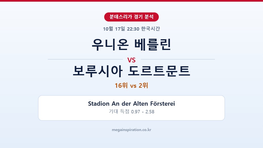 우니온 베를린 vs 보루시아 도르트문트 분데스리가 분석