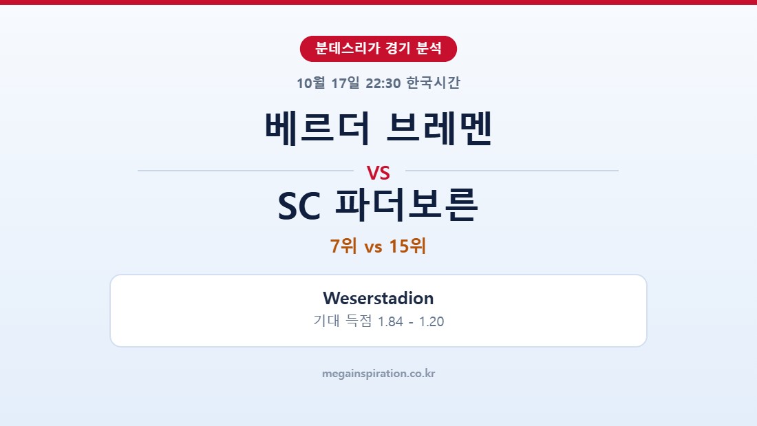 베르더 브레멘 vs SC 파더보른 분데스리가 분석