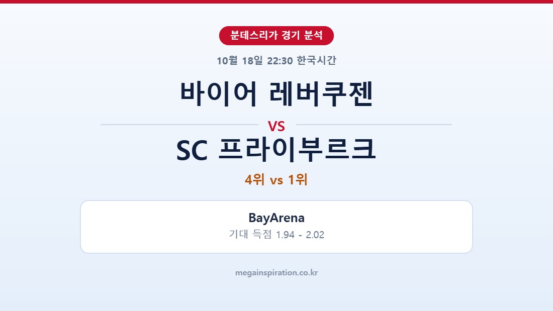바이어 레버쿠젠 vs SC 프라이부르크 분데스리가 분석