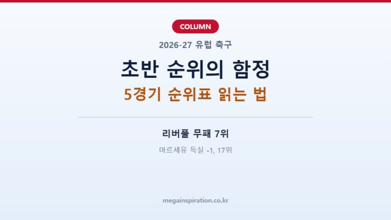 유럽 축구 초반 순위 믿어도 될까｜5경기 순위표의 함정, 리버풀 7위·마르세유 17위