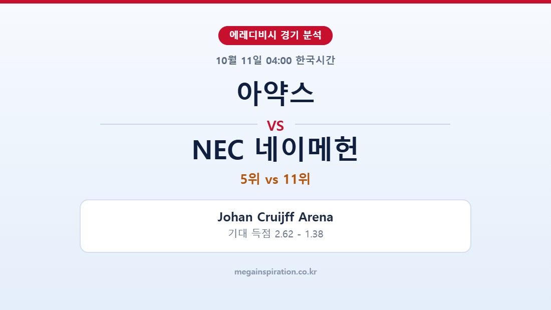 아약스 vs NEC 네이메헌 에레디비시 분석