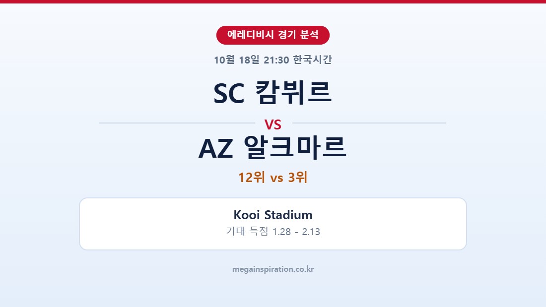 SC 캄뷔르 vs AZ 알크마르 에레디비시 분석