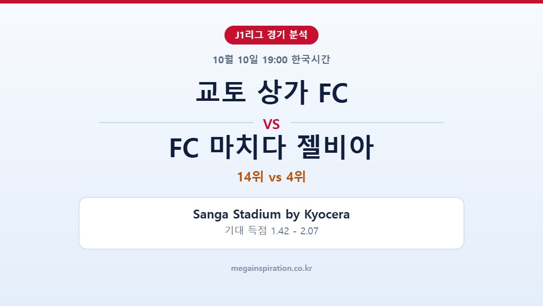 교토 상가 FC vs FC 마치다 젤비아 J1리그 분석