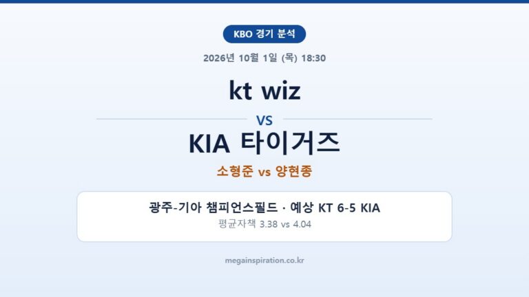kt wiz vs KIA 타이거즈 KBO 분석