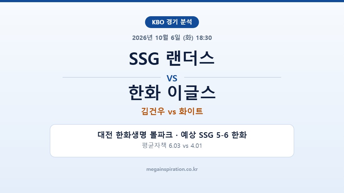 SSG 랜더스 vs 한화 이글스 KBO 분석
