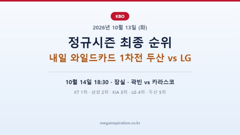 2026년 10월 13일 KBO 분석 정규시즌 최종 순위