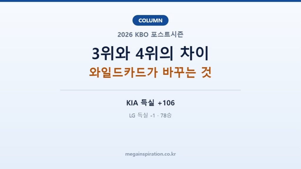 KBO 3위와 4위의 차이|와일드카드 결정전이 포스트시즌 투수 운용을 바꾸는 방식