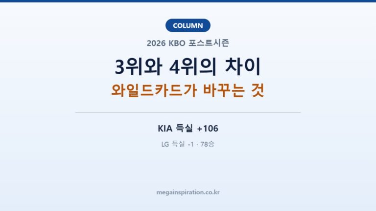 KBO 3위와 4위의 차이｜와일드카드 결정전이 포스트시즌 투수 운용을 바꾸는 방식
