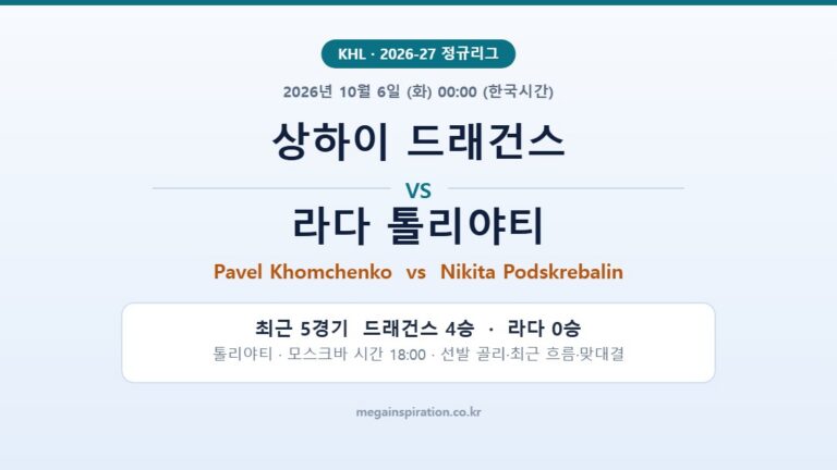 상하이 드래건스 vs 라다 톨리야티 KHL 분석