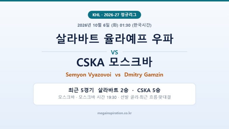 살라바트 율라예프 우파 vs CSKA 모스크바 KHL 분석