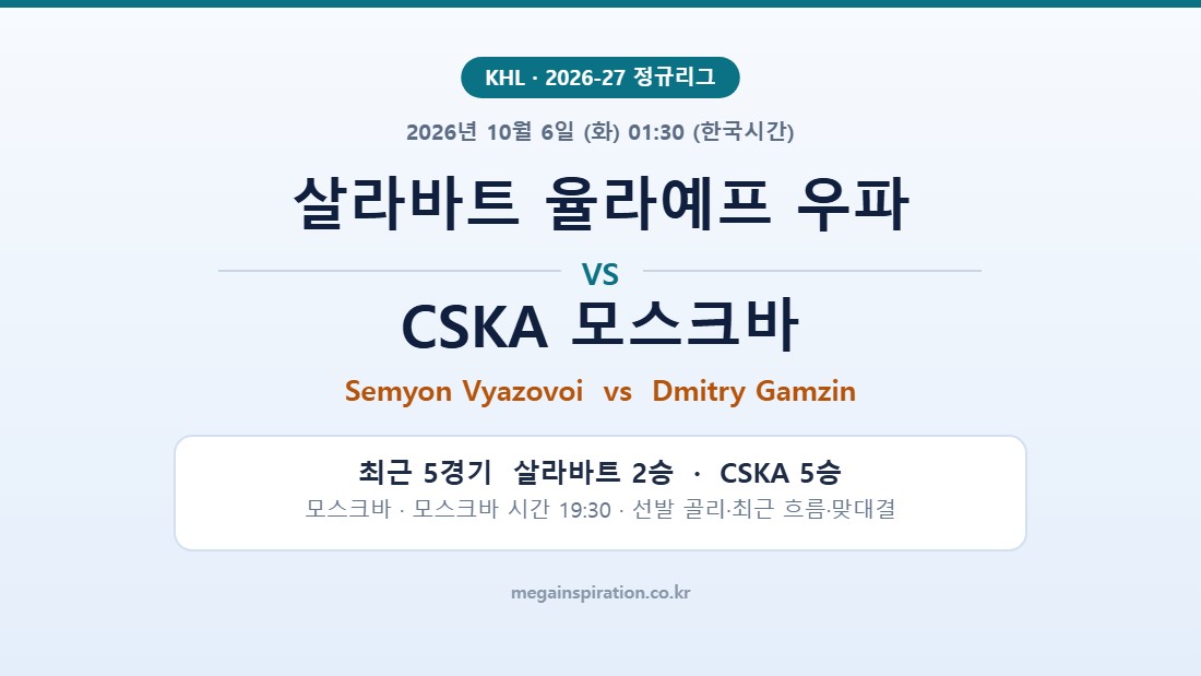 살라바트 율라예프 우파 vs CSKA 모스크바 KHL 분석