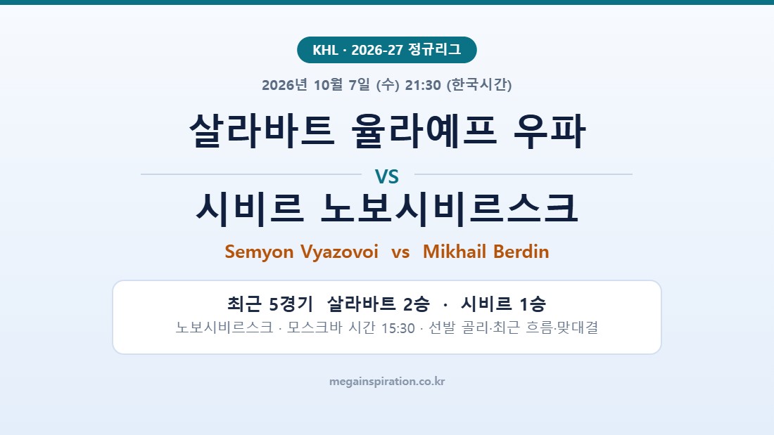 살라바트 율라예프 우파 vs 시비르 노보시비르스크 KHL 분석