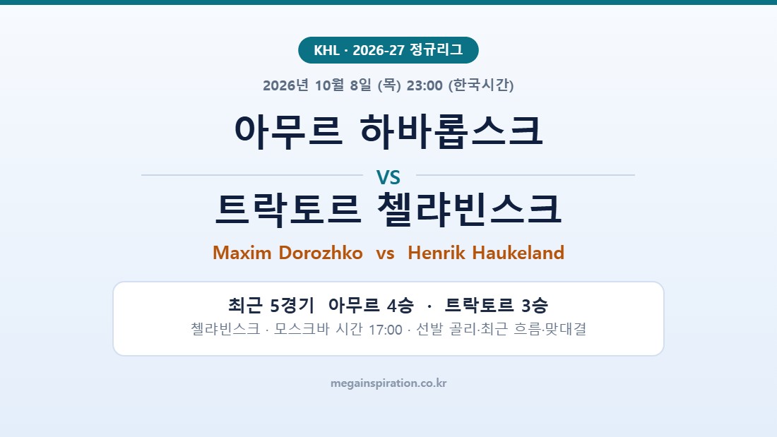아무르 하바롭스크 vs 트락토르 첼랴빈스크 KHL 분석