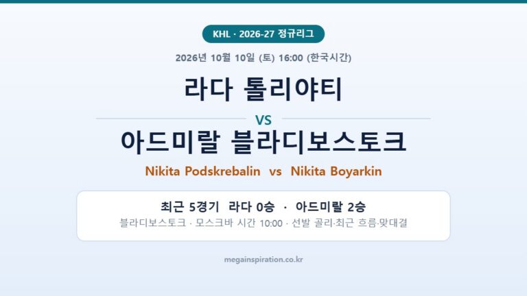 라다 톨리야티 vs 아드미랄 블라디보스토크 KHL 분석