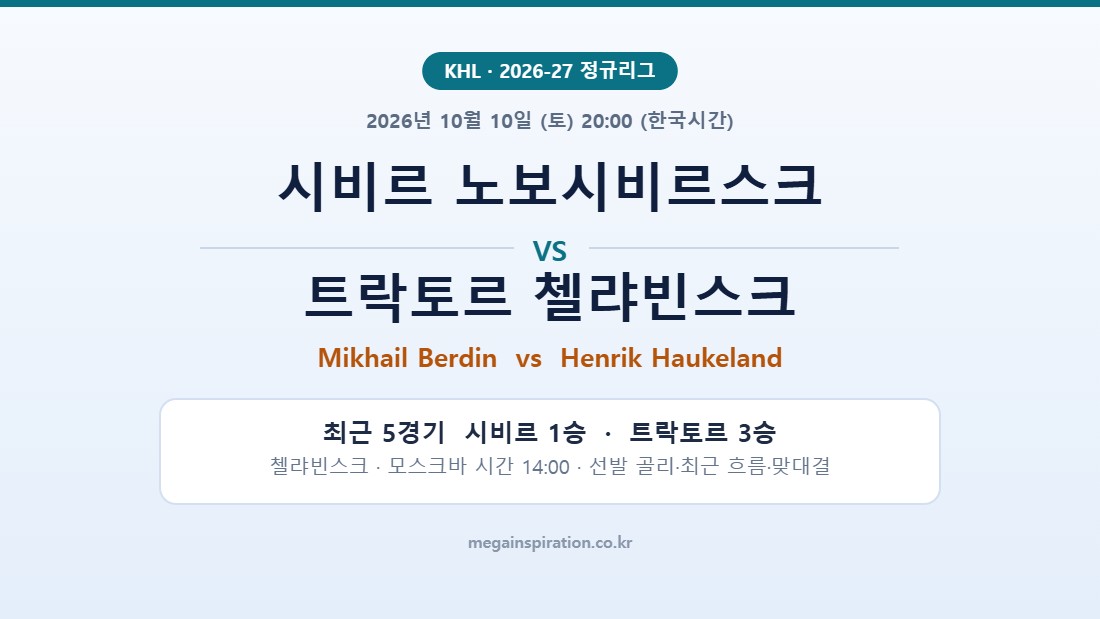 시비르 노보시비르스크 vs 트락토르 첼랴빈스크 KHL 분석