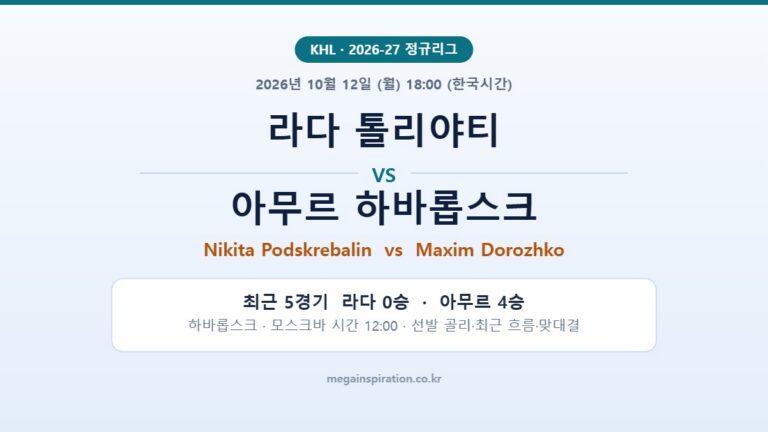 라다 톨리야티 vs 아무르 하바롭스크 KHL 분석