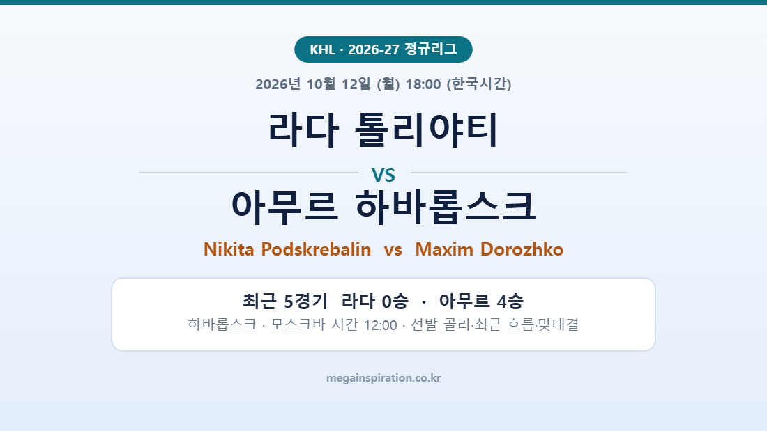 라다 톨리야티 vs 아무르 하바롭스크 KHL 분석