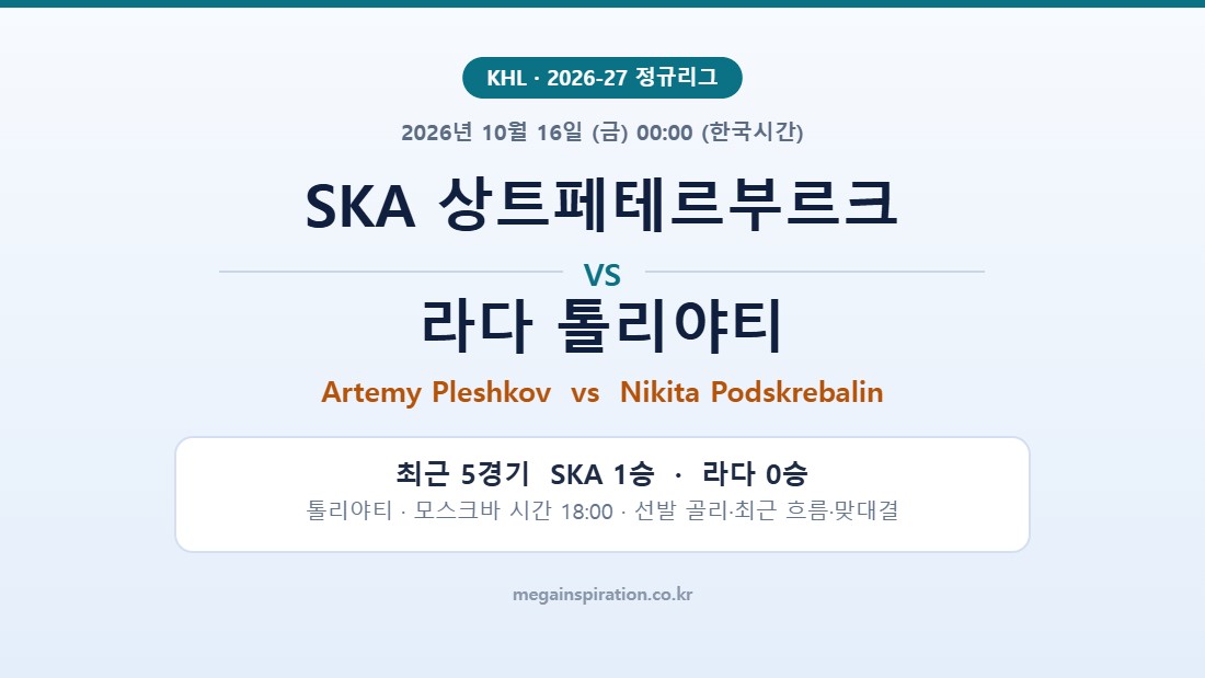 SKA 상트페테르부르크 vs 라다 톨리야티 KHL 분석