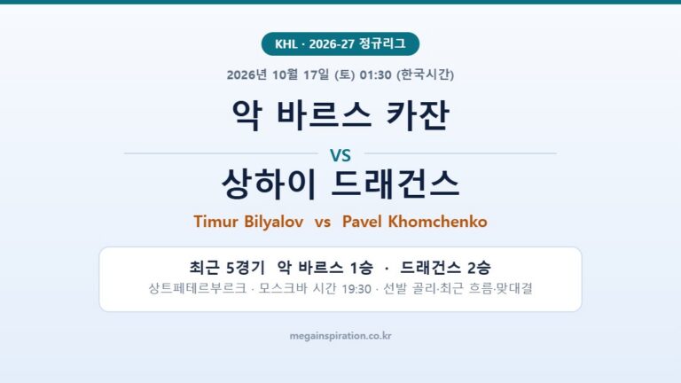 악 바르스 카잔 vs 상하이 드래건스 KHL 분석