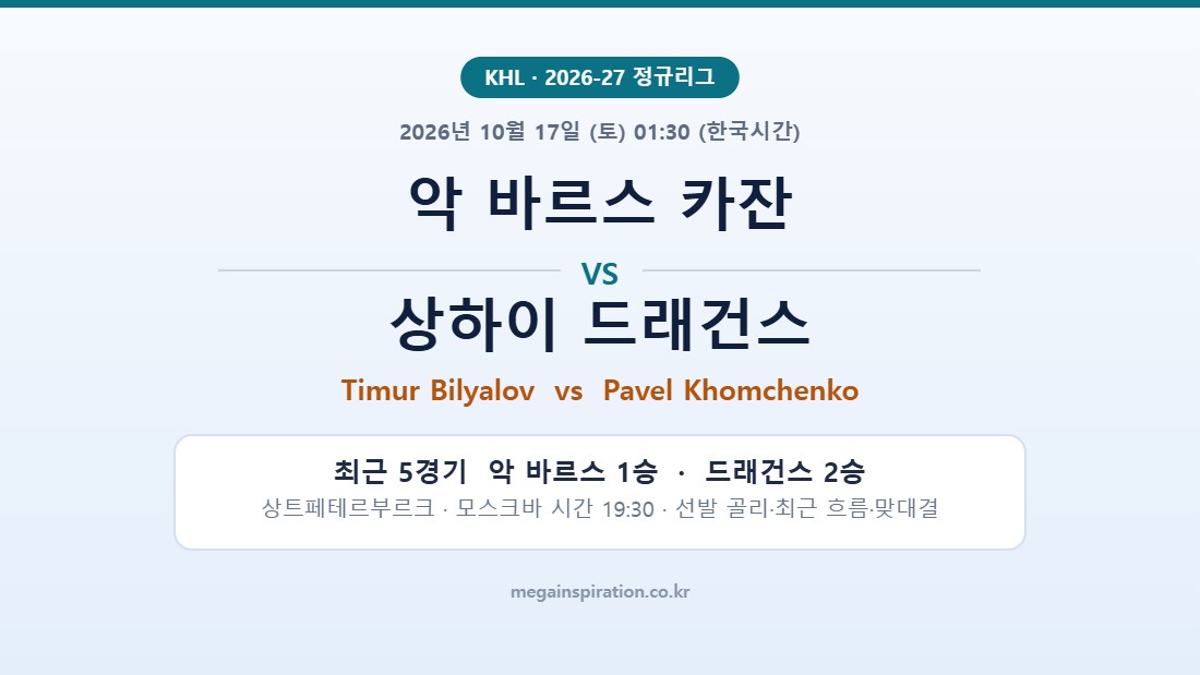 악 바르스 카잔 vs 상하이 드래건스 KHL 분석