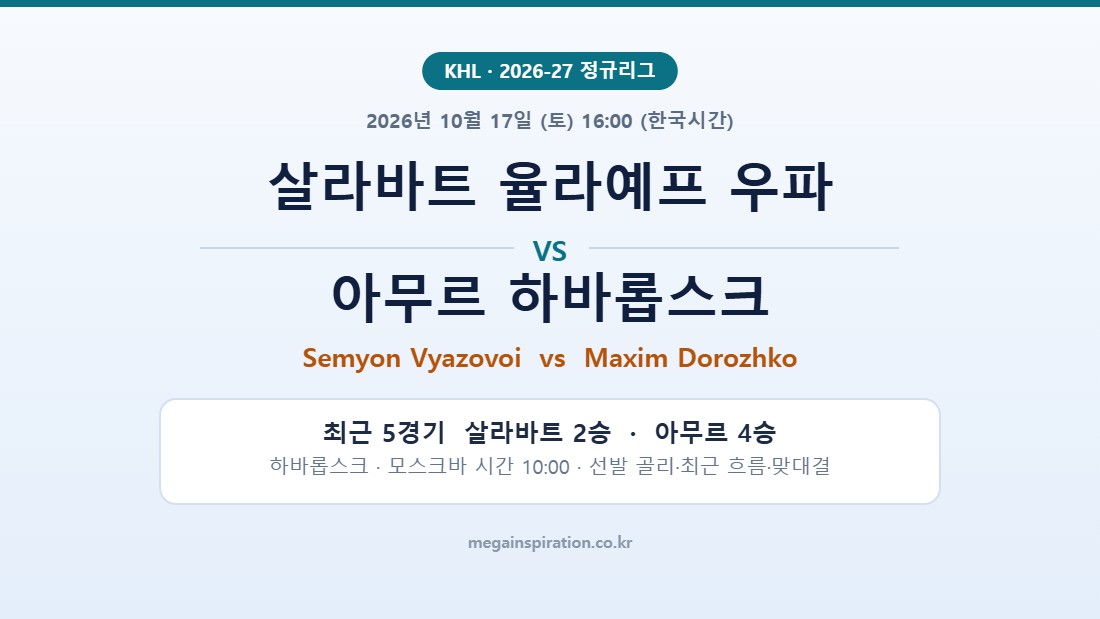 살라바트 율라예프 우파 vs 아무르 하바롭스크 KHL 분석