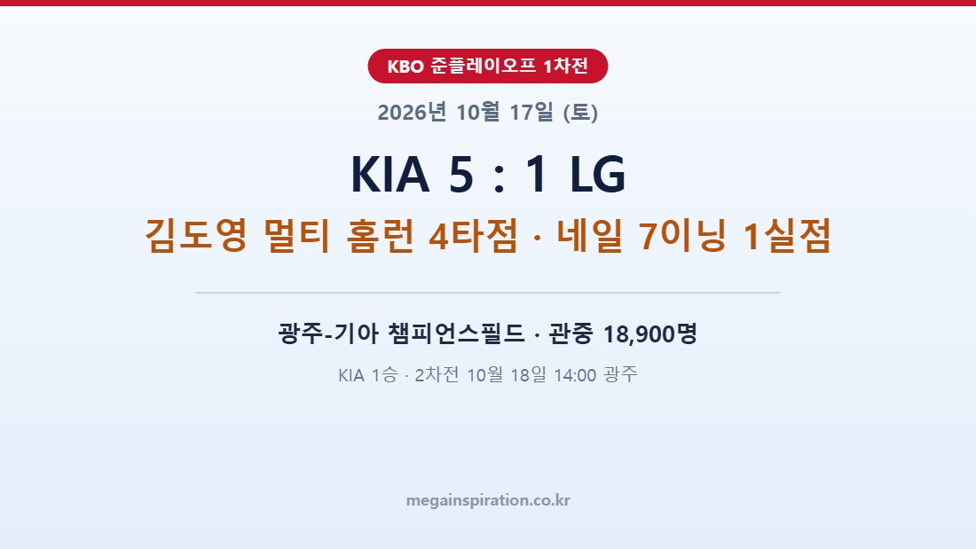 KIA LG 준플레이오프 1차전 결과 5-1, 김도영 멀티 홈런