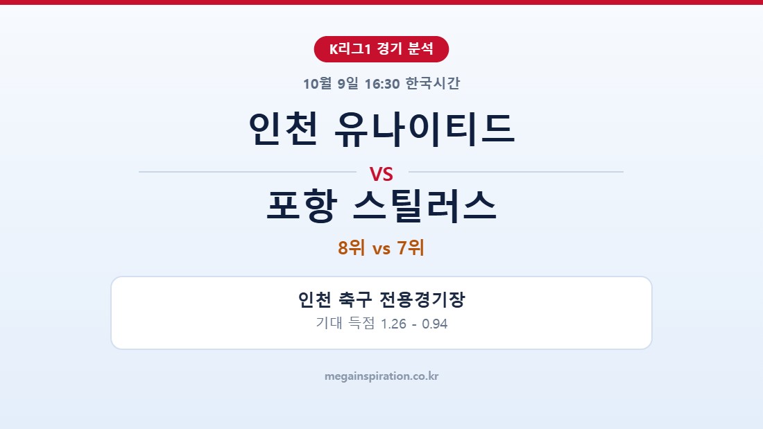 인천 유나이티드 vs 포항 스틸러스 K리그1 분석