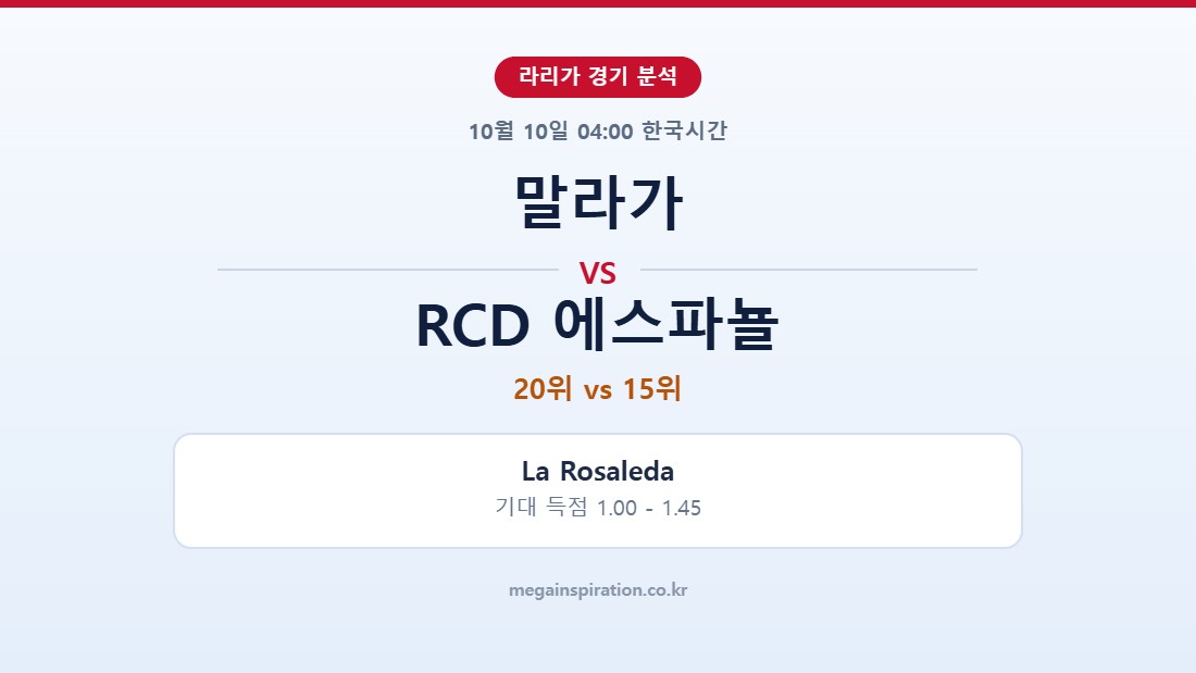 말라가 vs RCD 에스파뇰 라리가 분석
