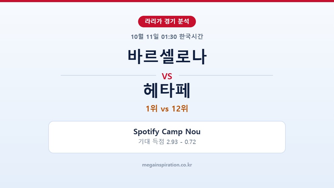 바르셀로나 vs 헤타페 라리가 분석
