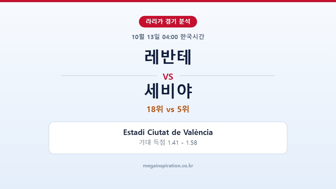 레반테 vs 세비야 라리가 분석