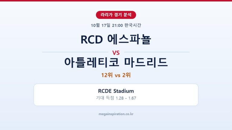 RCD 에스파뇰 vs 아틀레티코 마드리드 라리가 분석