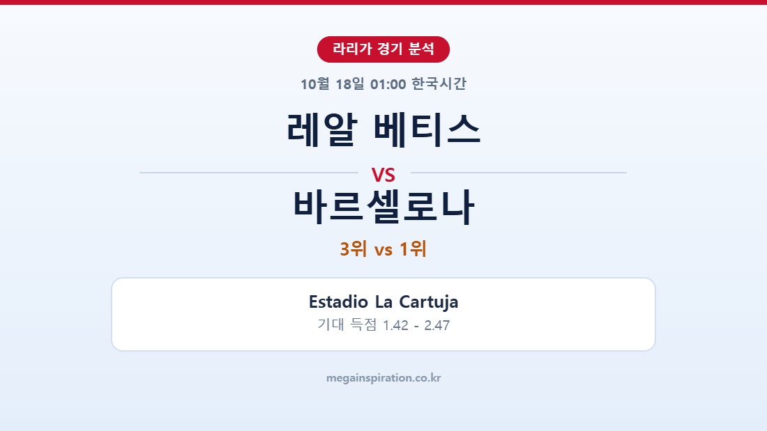 레알 베티스 vs 바르셀로나 라리가 분석
