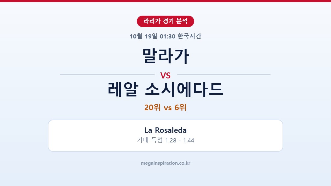 말라가 vs 레알 소시에다드 라리가 분석