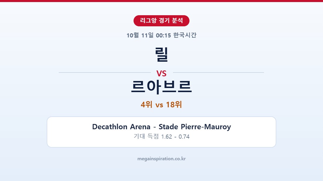 릴 vs 르아브르 리그앙 분석