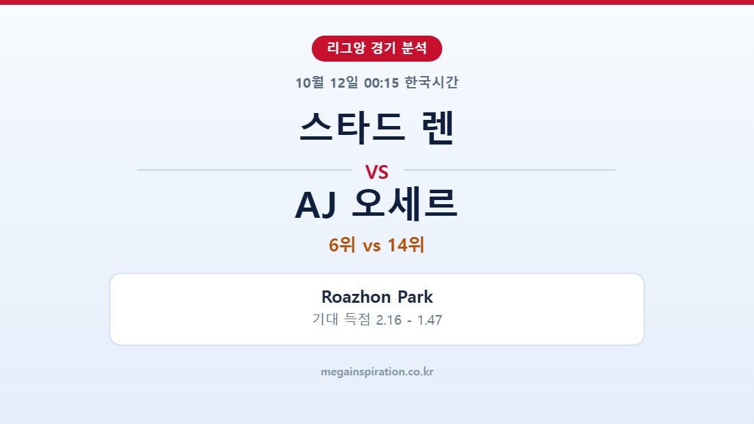 스타드 렌 vs AJ 오세르 리그앙 분석