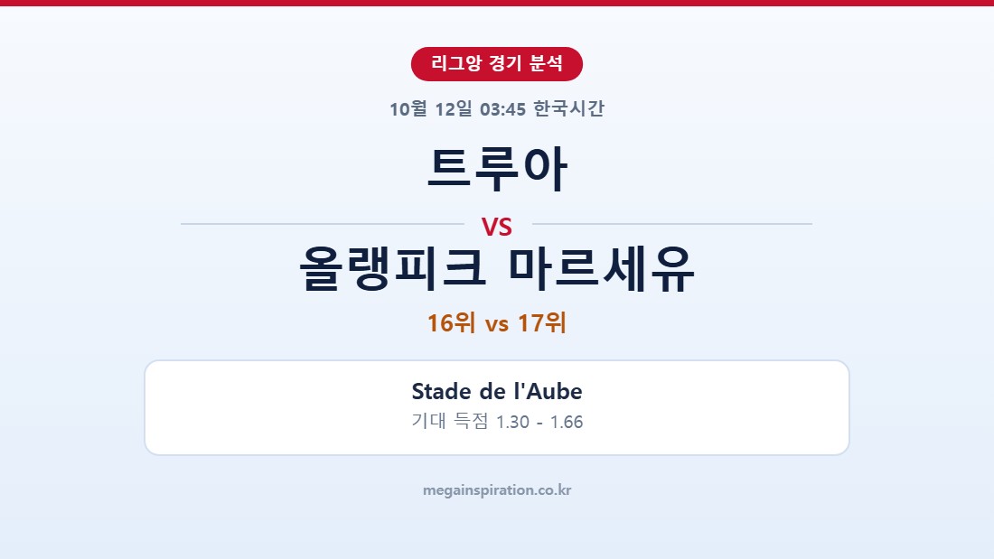 트루아 vs 올랭피크 마르세유 리그앙 분석