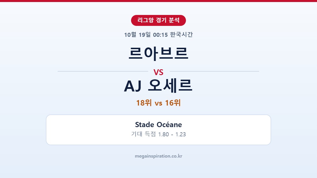 르아브르 vs AJ 오세르 리그앙 분석