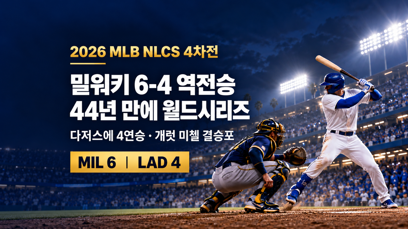 밀워키 브루어스 다저스 NLCS 4차전 6-4 역전승 44년 만의 월드시리즈 진출