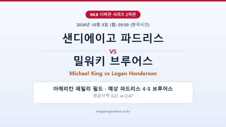 샌디에이고 파드리스 vs 밀워키 브루어스 MLB 분석