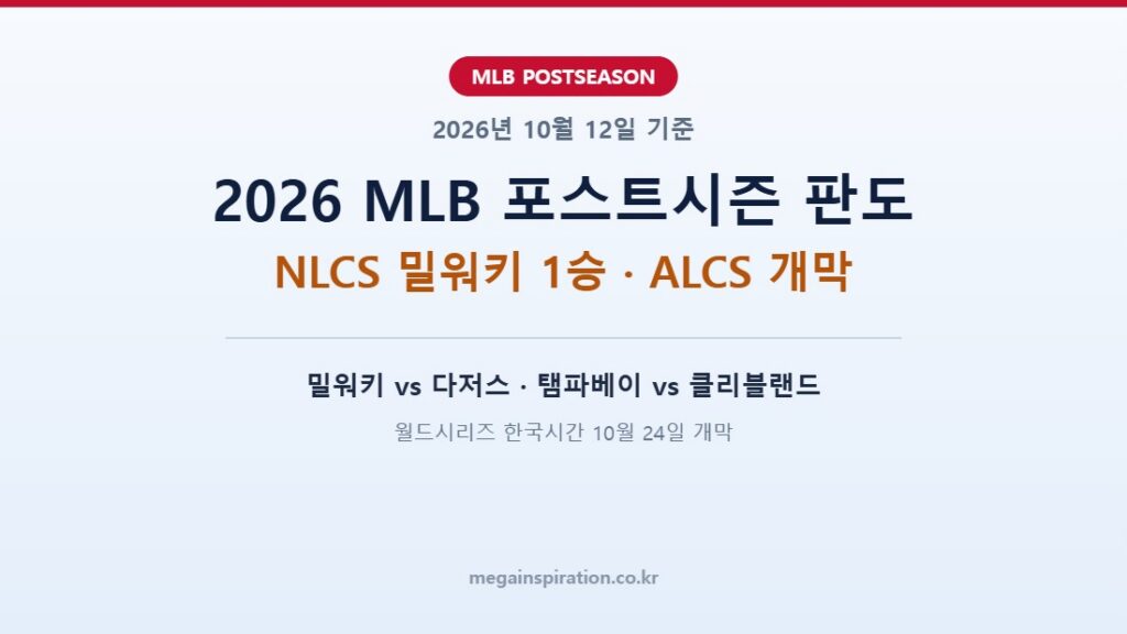 2026 MLB 포스트시즌 판도 분석｜NLCS 밀워키-다저스, ALCS 탬파베이-클리블랜드 월드시리즈는 누가 될 것인가