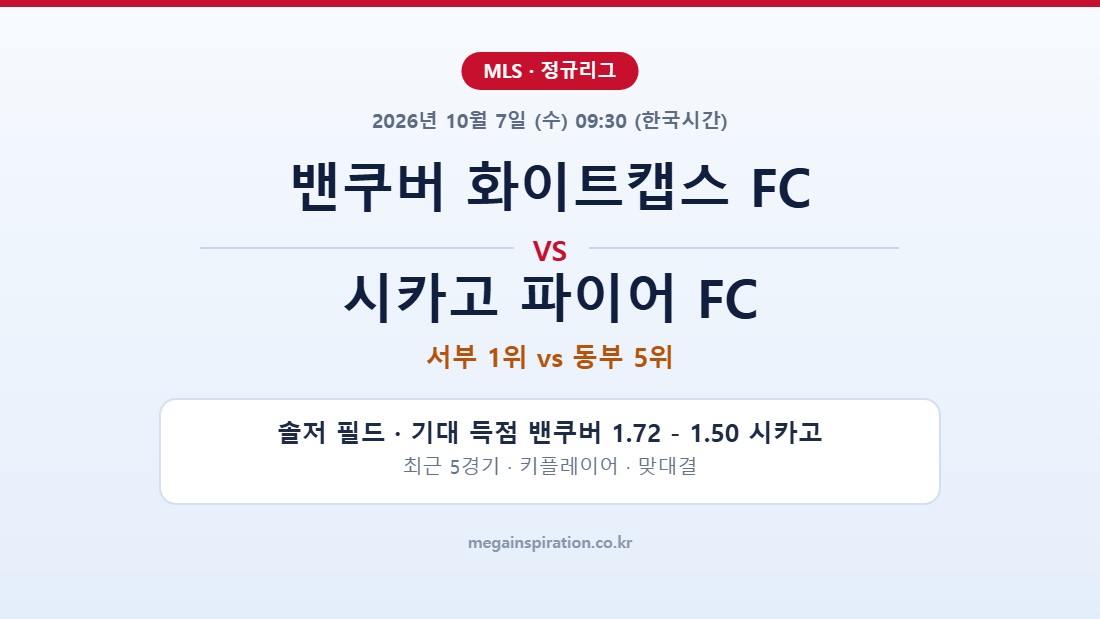 시카고 파이어 FC vs 밴쿠버 화이트캡스 FC MLS 분석