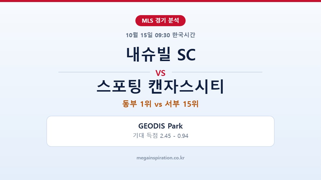 내슈빌 SC vs 스포팅 캔자스시티 MLS 분석