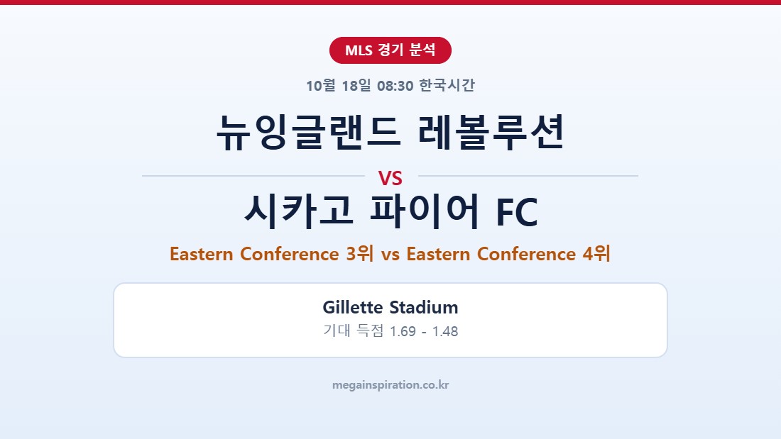뉴잉글랜드 레볼루션 vs 시카고 파이어 FC MLS 분석