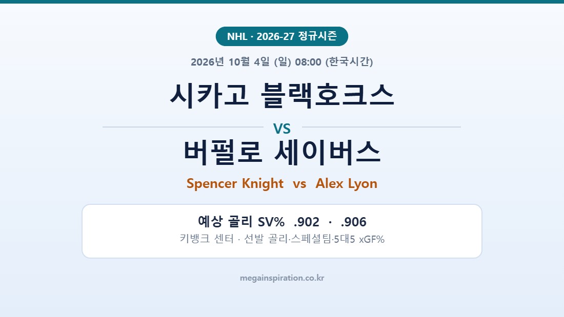 시카고 블랙호크스 vs 버펄로 세이버스 NHL 분석