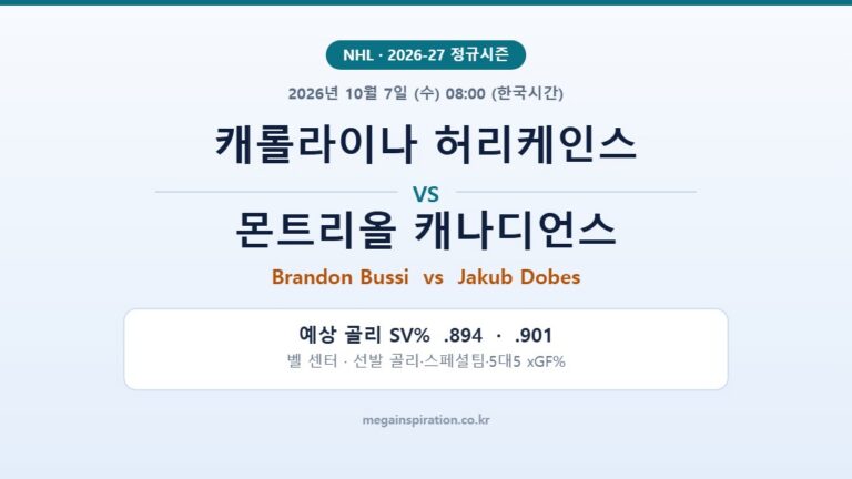 캐롤라이나 허리케인스 vs 몬트리올 캐나디언스 NHL 분석