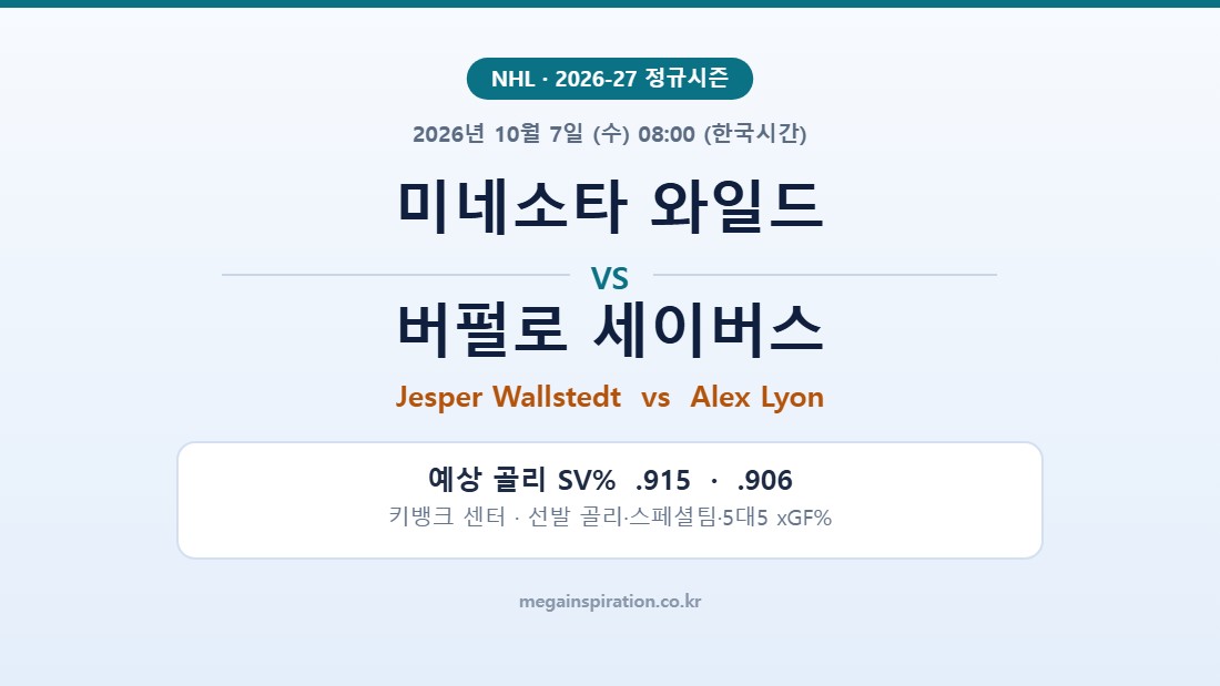 미네소타 와일드 vs 버펄로 세이버스 NHL 분석